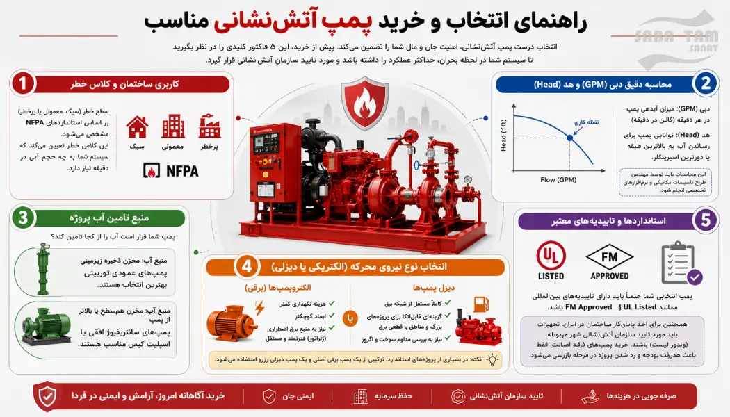 راهنمای خرید پمپ آتش نشانی